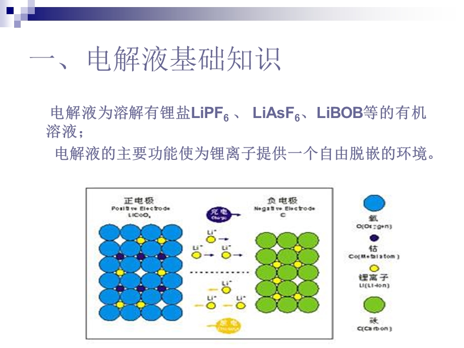 《技术培训电解液》PPT课件.ppt_第3页