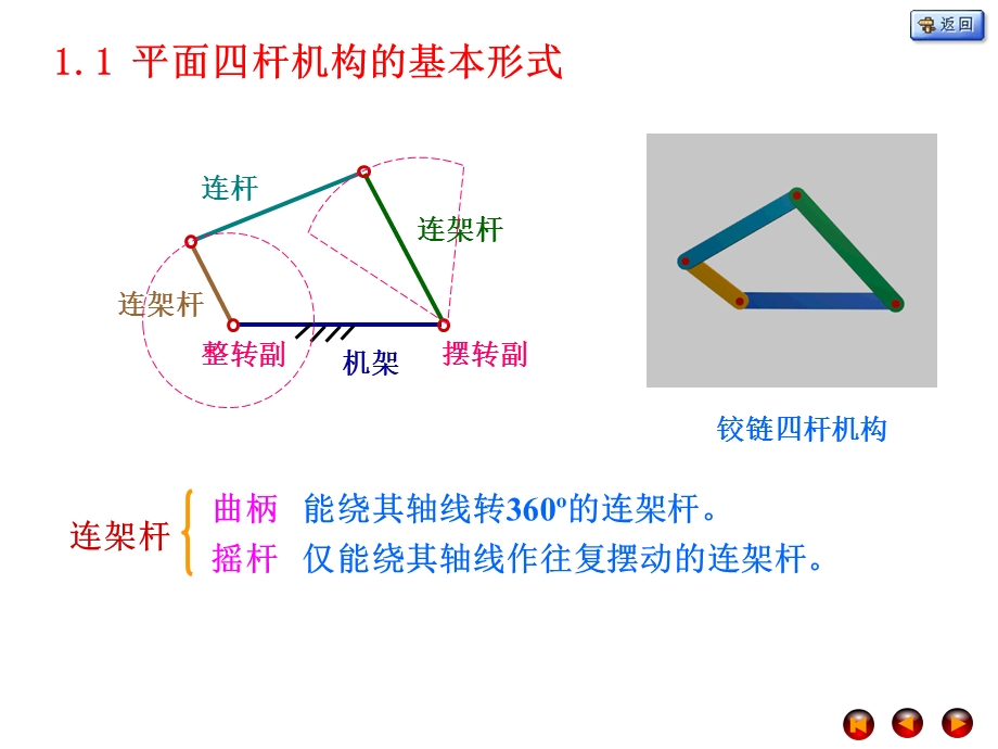 《曲柄摇杆机构》PPT课件.ppt_第3页