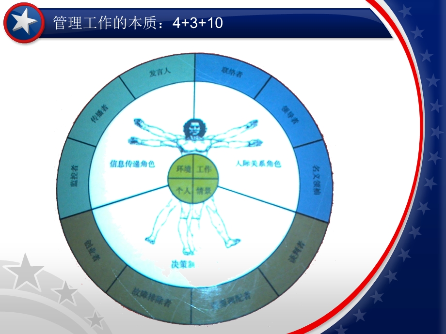 《管理工作的本质》PPT课件.ppt_第2页