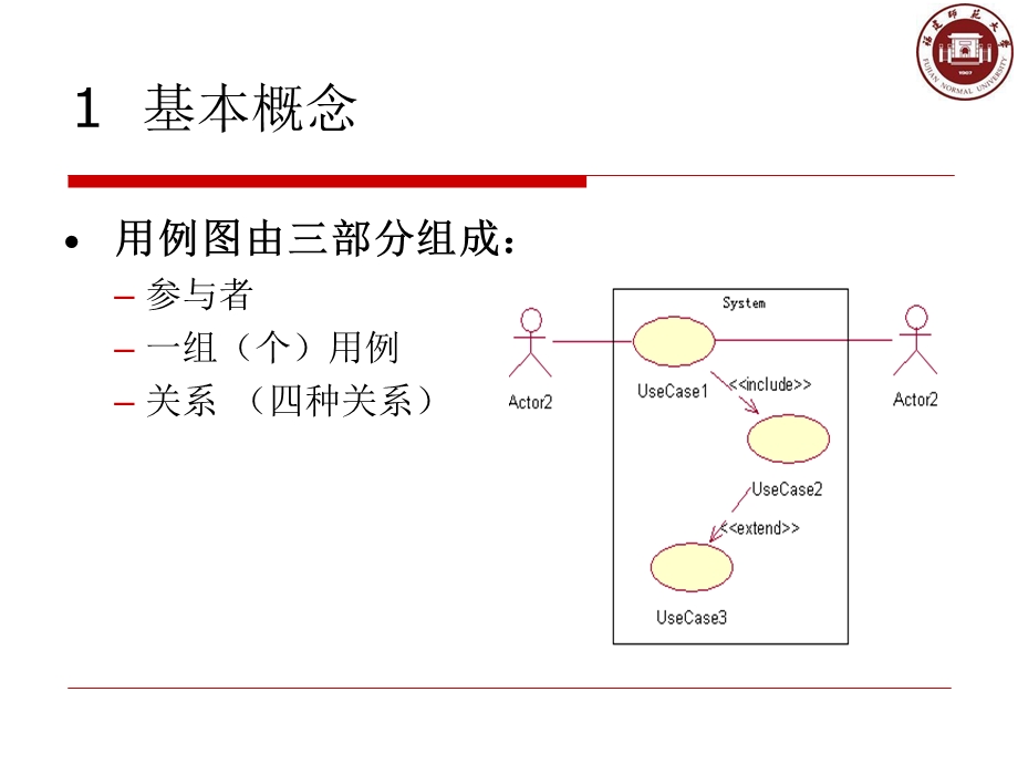 系统分析设计实验02用例图及其应用.ppt_第3页