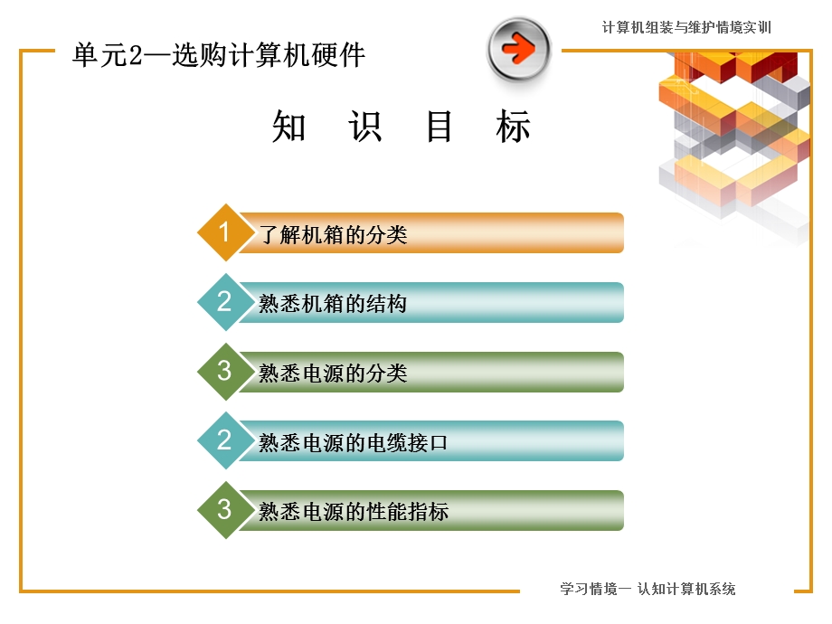 《机箱和电源的选购》PPT课件.ppt_第2页