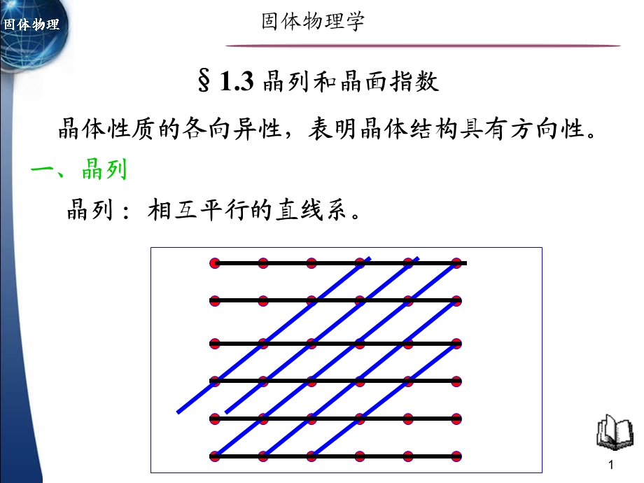 《晶列和晶面指数》PPT课件.ppt_第1页