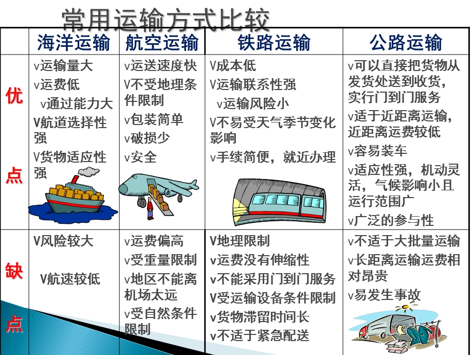 《海上班轮货运》PPT课件.ppt_第3页