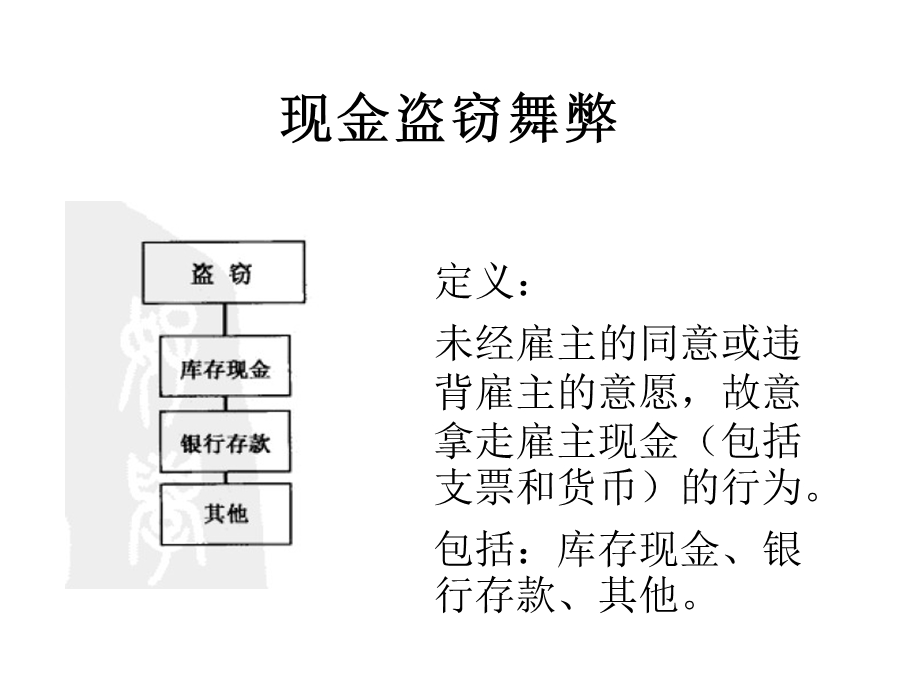 《现金盗窃舞弊》PPT课件.ppt_第1页