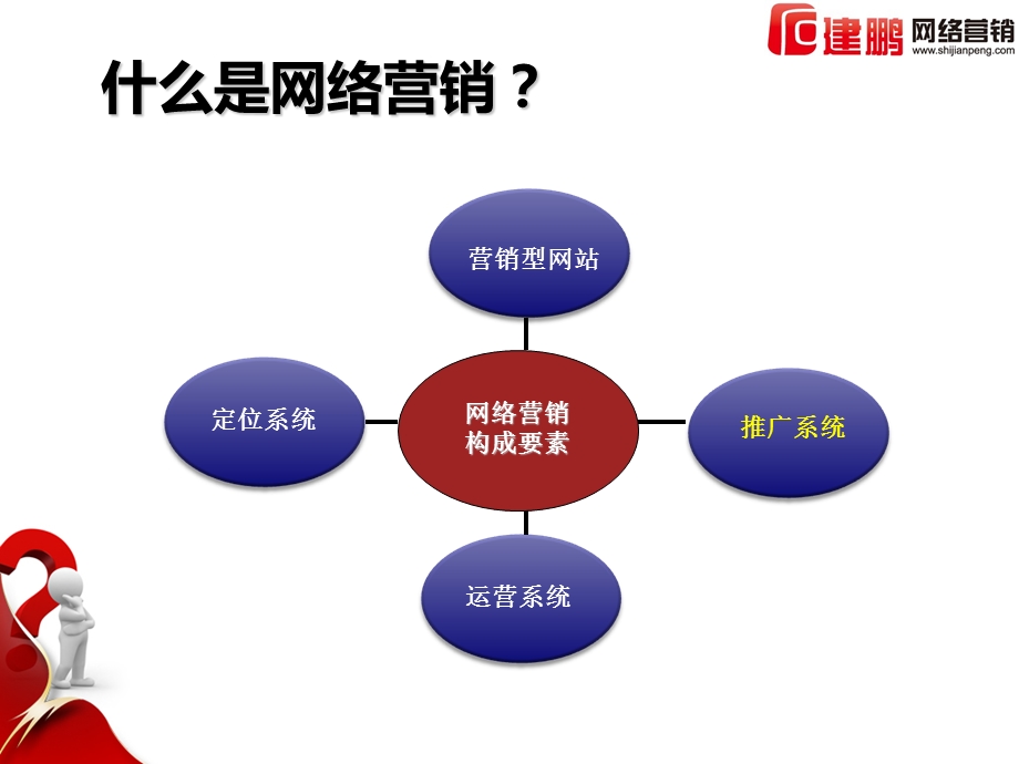 网络营销培训师网络营销讲师石建鹏网络推广系统概述重病毒.ppt_第2页