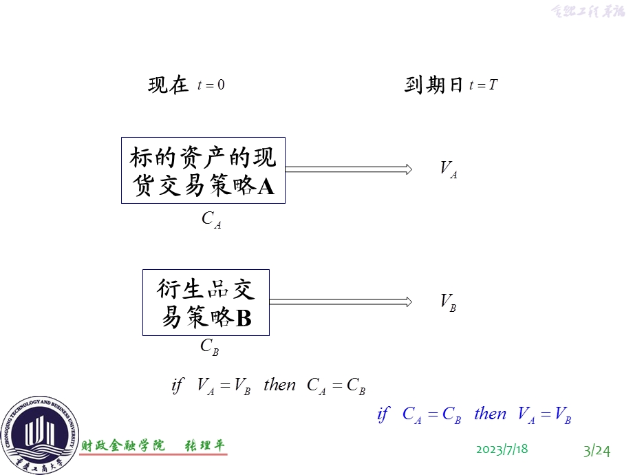 《期货定价理论》PPT课件.ppt_第3页