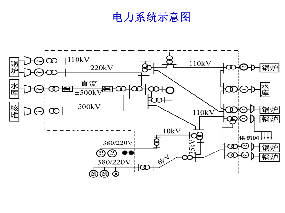 《电力系统概述》PPT课件.ppt_第3页