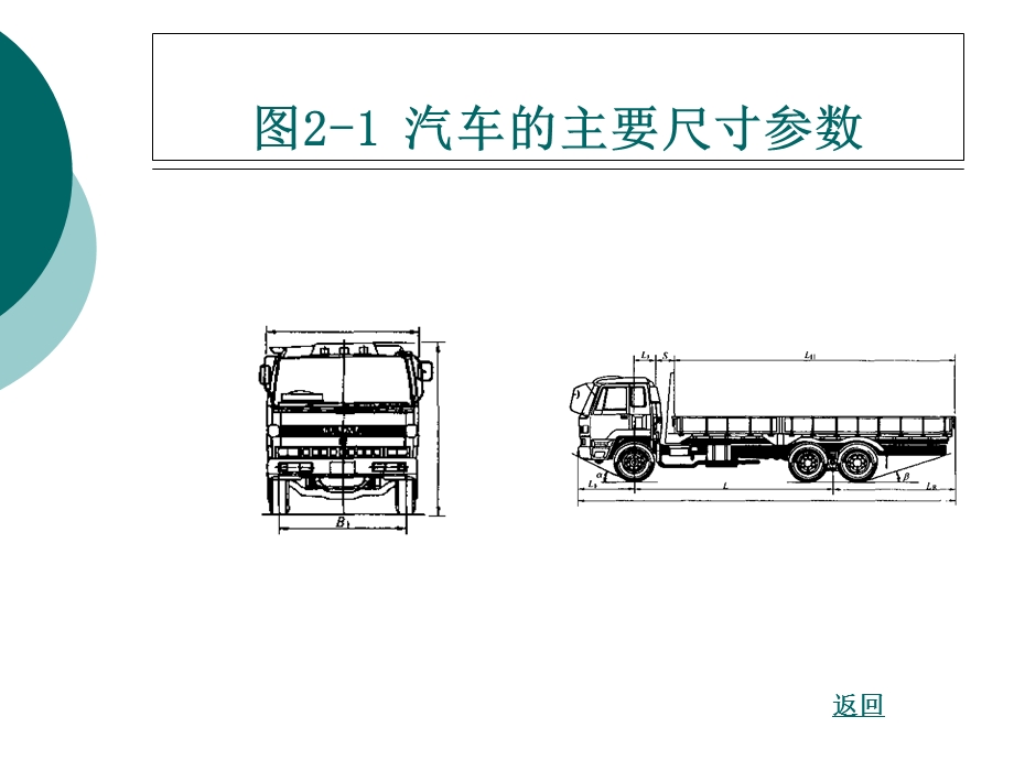 《汽车性能参数》PPT课件.ppt_第3页