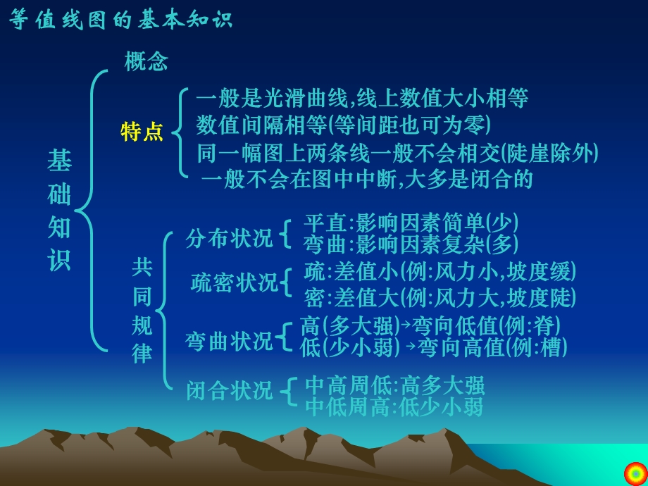 《等值线的判读》PPT课件.ppt_第3页