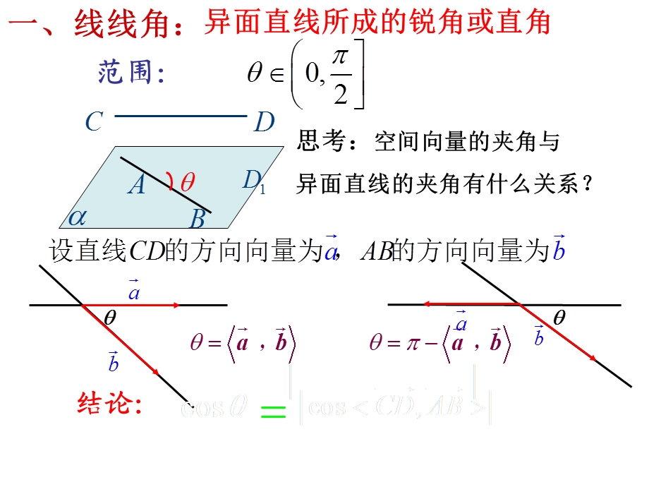 《空间向量求角》PPT课件.ppt_第3页