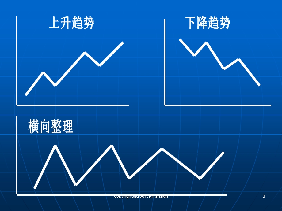 《期货技术资料》PPT课件.ppt_第3页