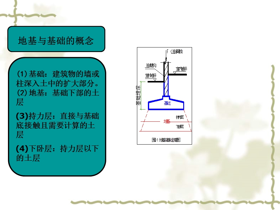 《桩基础的分类》PPT课件.ppt_第3页