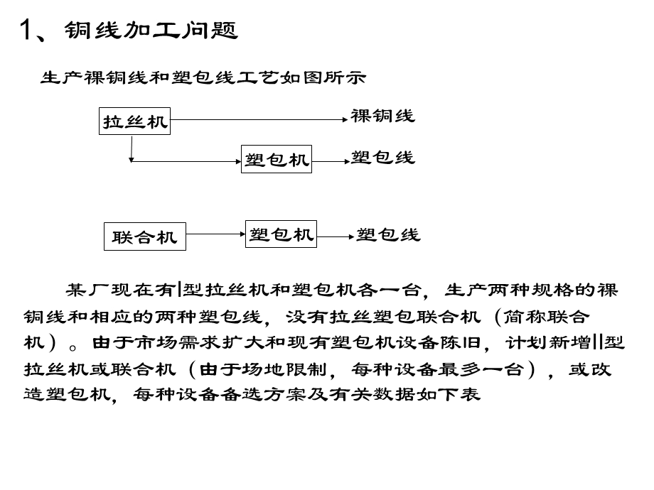 《生产流程问题》PPT课件.ppt_第2页