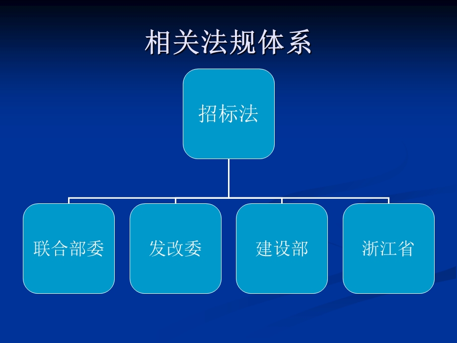 《招标相关法规》PPT课件.ppt_第2页