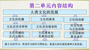 《文化的多样性》PPT课件.ppt