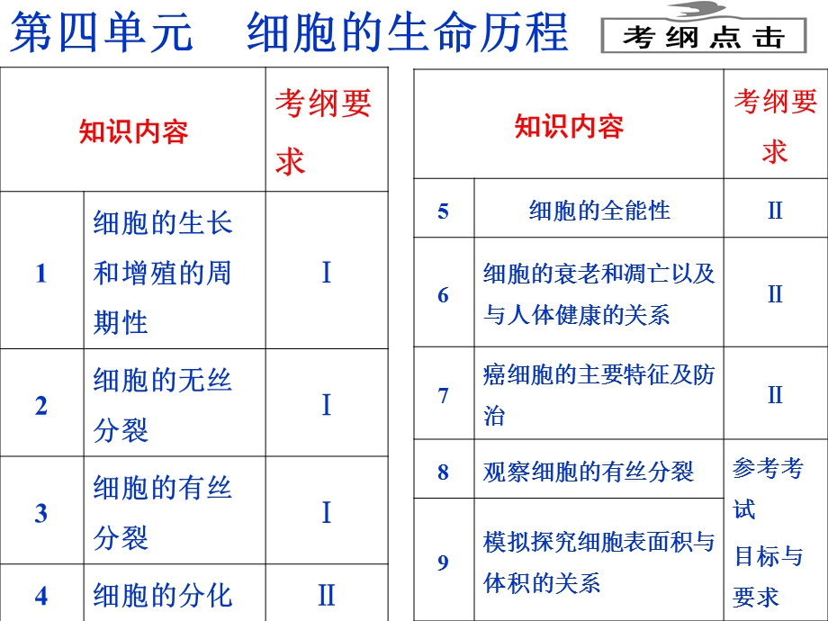 《知识内容》PPT课件.ppt_第1页