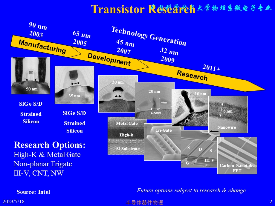 《新型半导体器》PPT课件.ppt_第2页