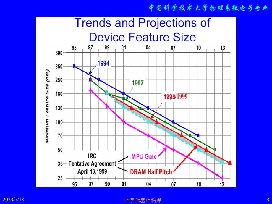 《新型半导体器》PPT课件.ppt_第3页