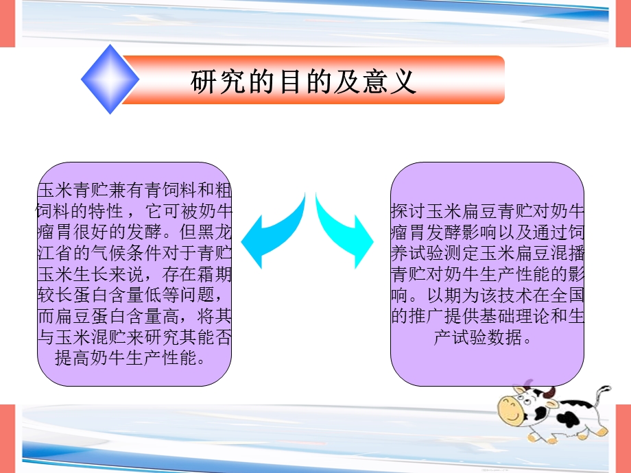 《动物营养开题》PPT课件.ppt_第3页