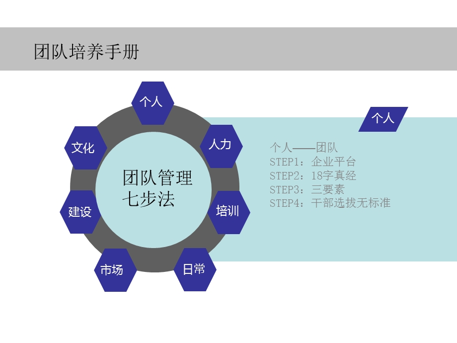 《团队培养手册》PPT课件.ppt_第1页