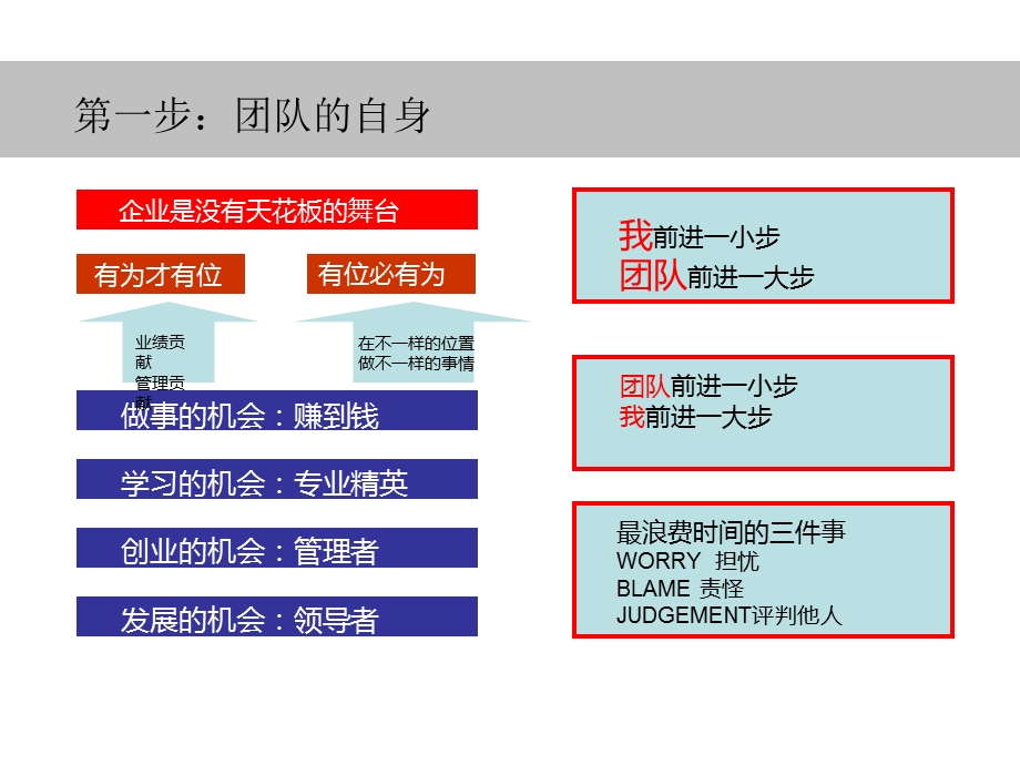 《团队培养手册》PPT课件.ppt_第3页