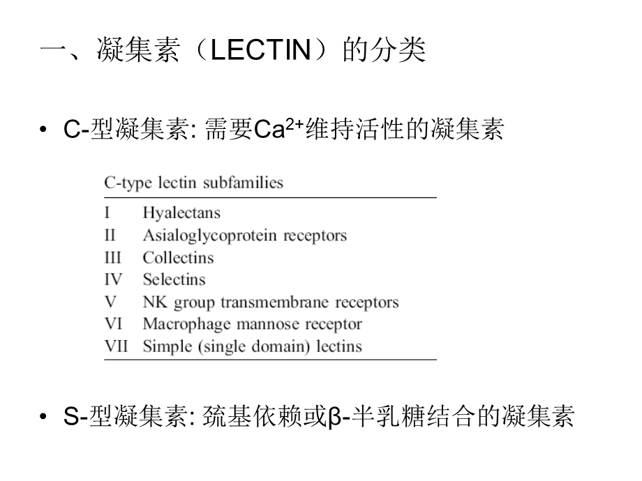 《胶原样凝集素》PPT课件.ppt_第2页