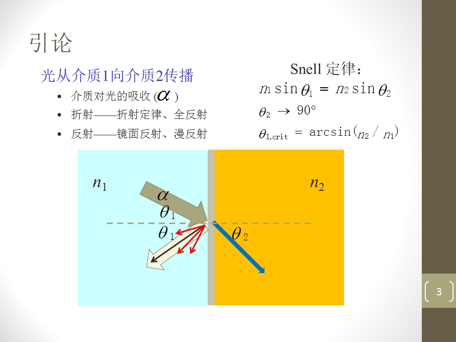 《灯具反射器》PPT课件.ppt_第3页