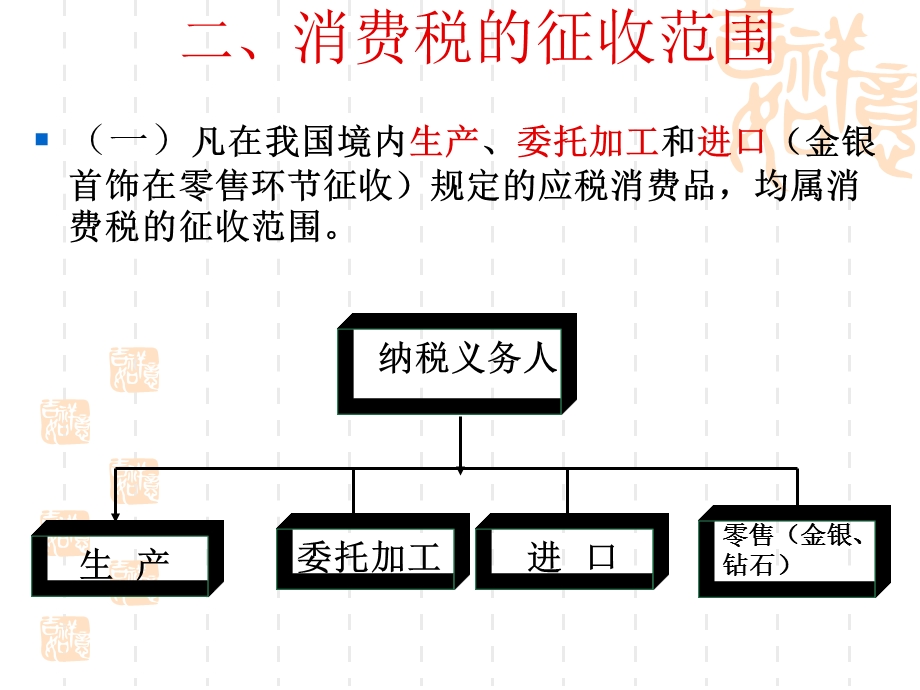 《消费税公开》PPT课件.ppt_第3页