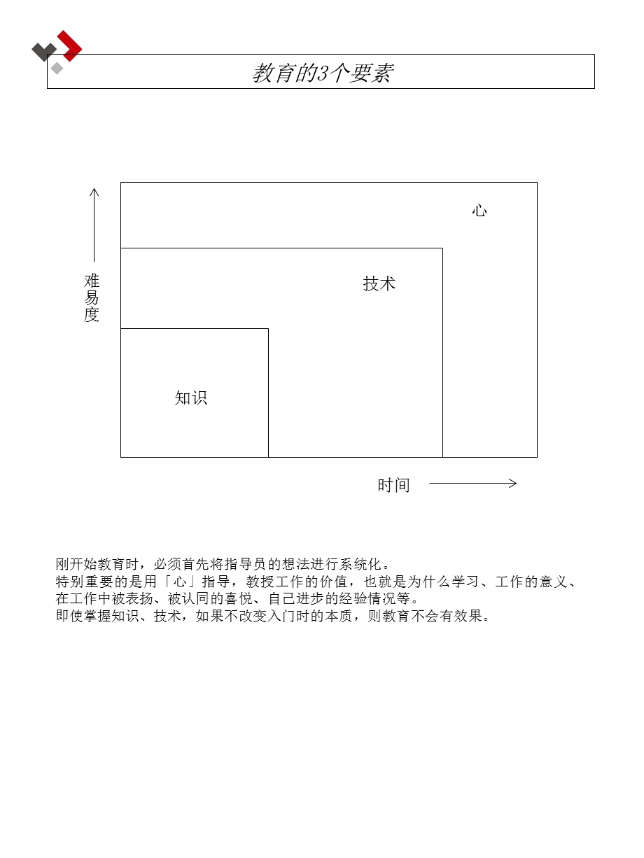 《商务礼仪中文》PPT课件.ppt_第3页