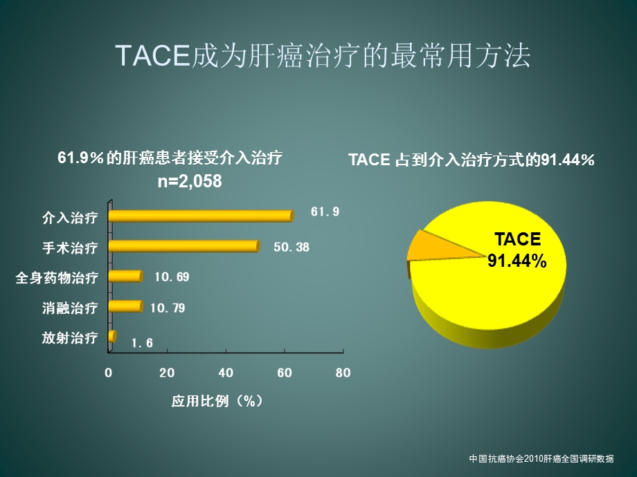 终末期肝癌的抗癌治疗——黄勇慧.ppt_第2页