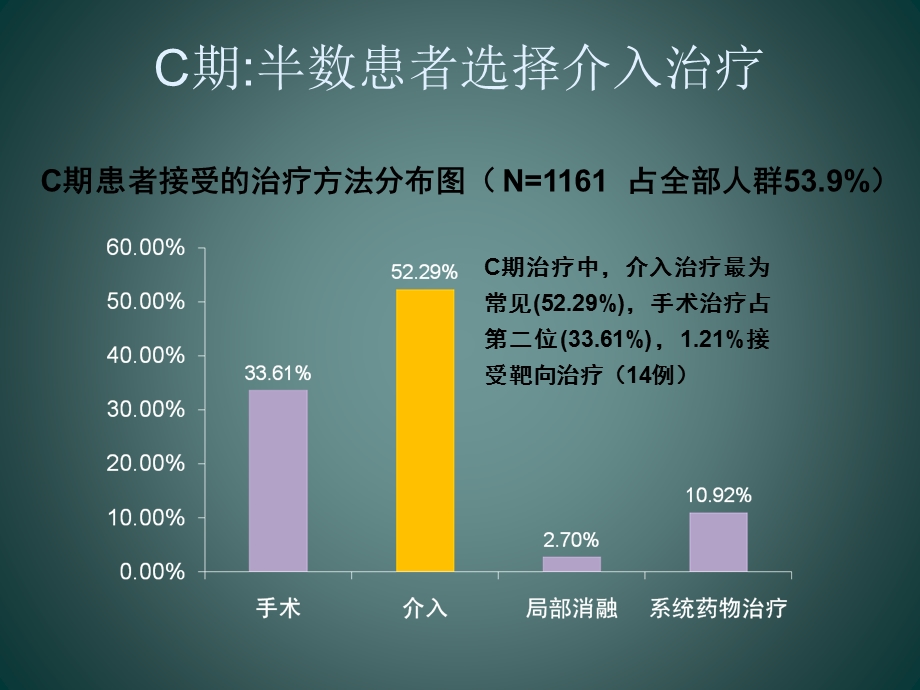 终末期肝癌的抗癌治疗——黄勇慧.ppt_第3页