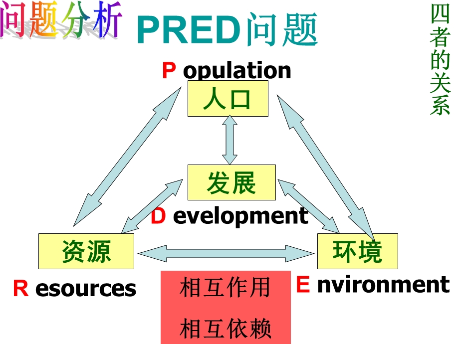 一场洪水引发的思考.ppt_第3页