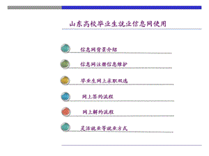 《网上解约流程》PPT课件.ppt