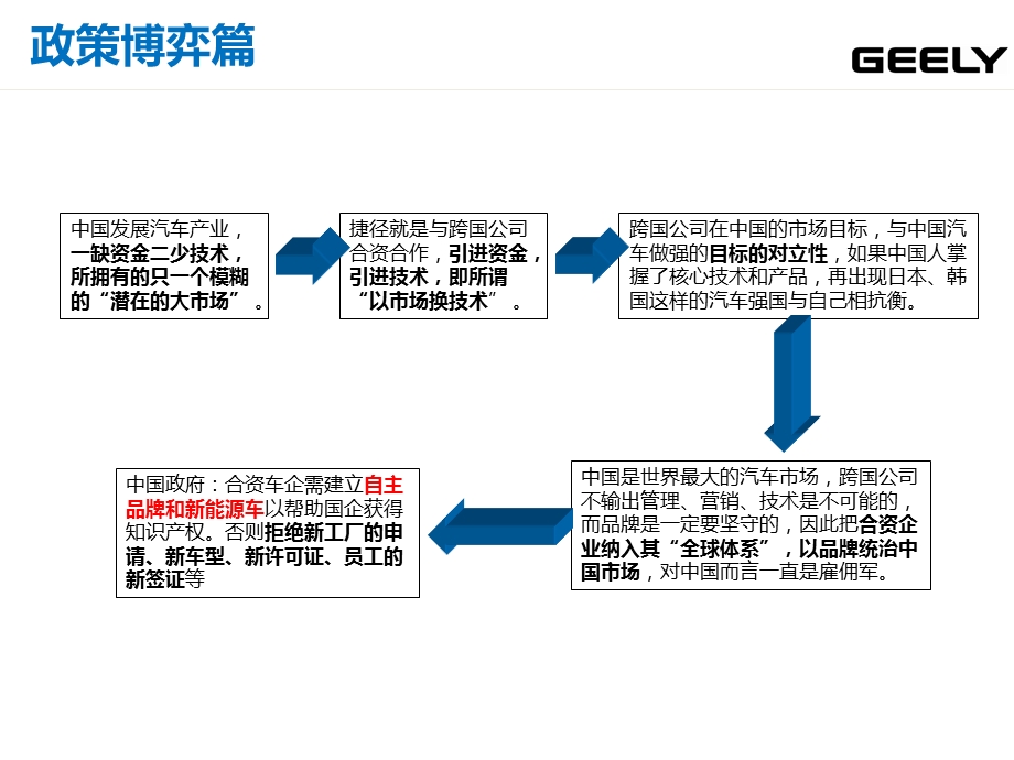 《自主品牌车》PPT课件.ppt_第2页