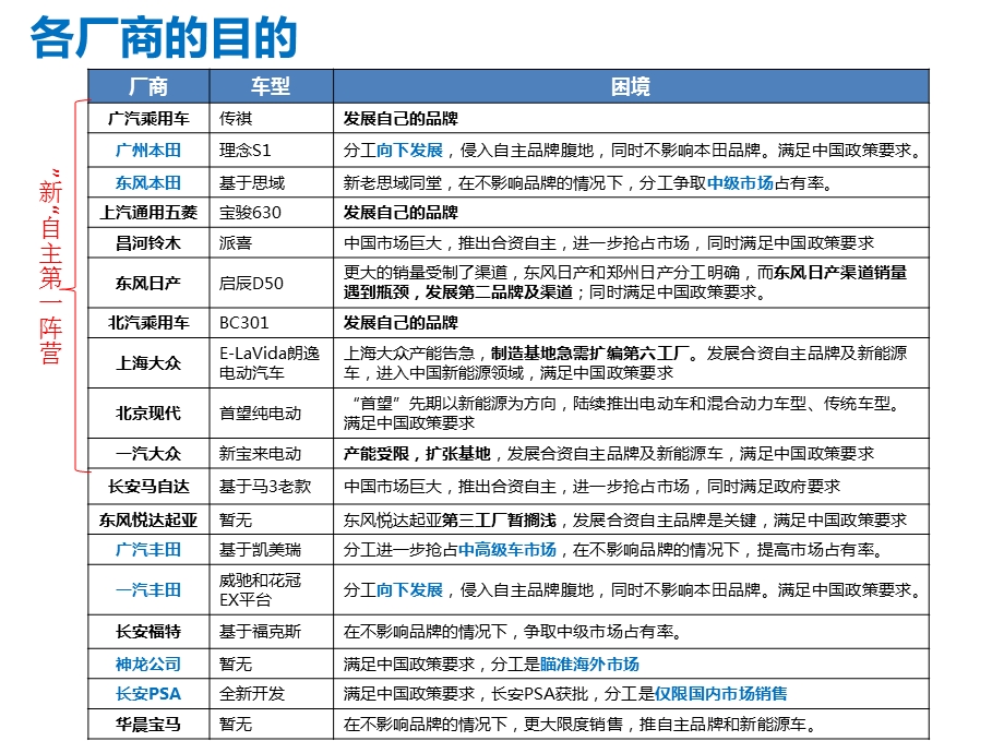 《自主品牌车》PPT课件.ppt_第3页