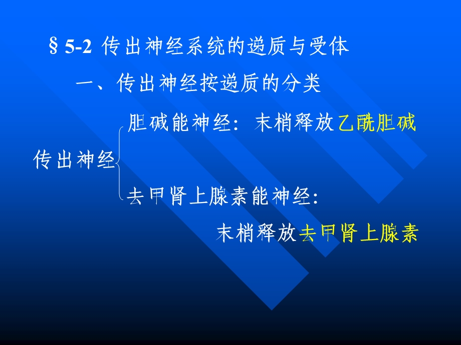 《外周神经系统药理》PPT课件.ppt_第3页