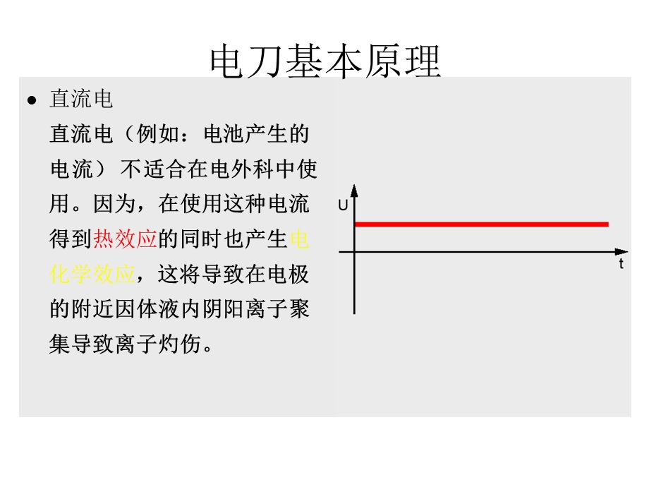 《电刀基本原理》PPT课件.ppt_第3页