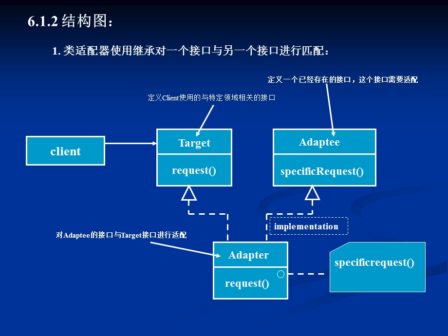 《结构型模式》PPT课件.ppt_第3页