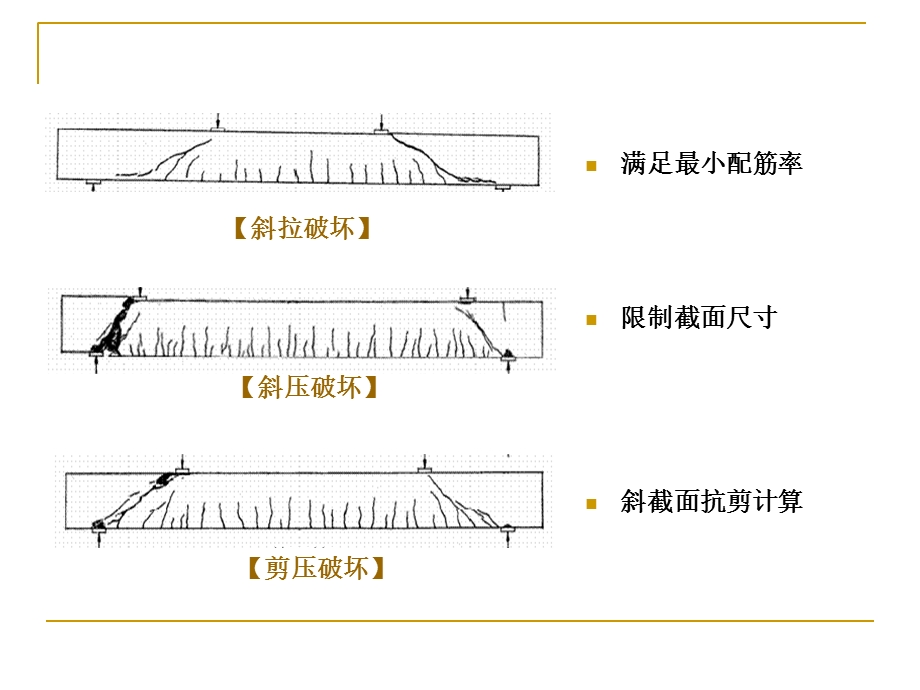 《斜截面抗剪设计》PPT课件.ppt_第2页