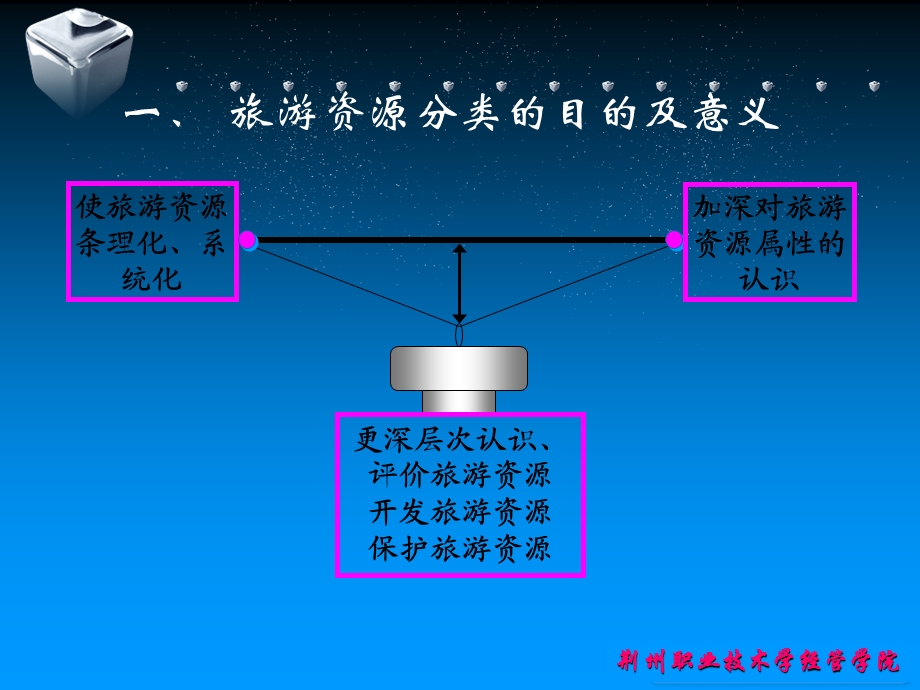 《旅游资源的分类》PPT课件.ppt_第3页