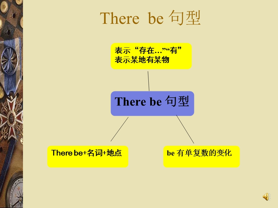 There-be-句型讲解微课.ppt_第3页