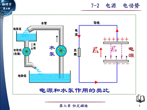 《电源电动势》PPT课件.ppt