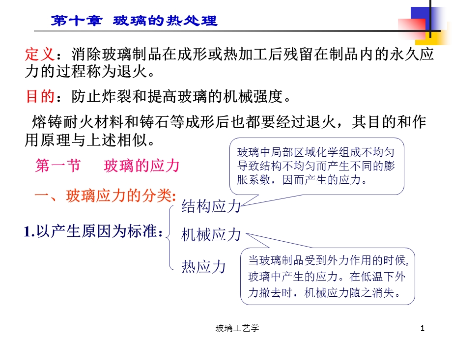 《玻璃的退火》PPT课件.ppt_第1页