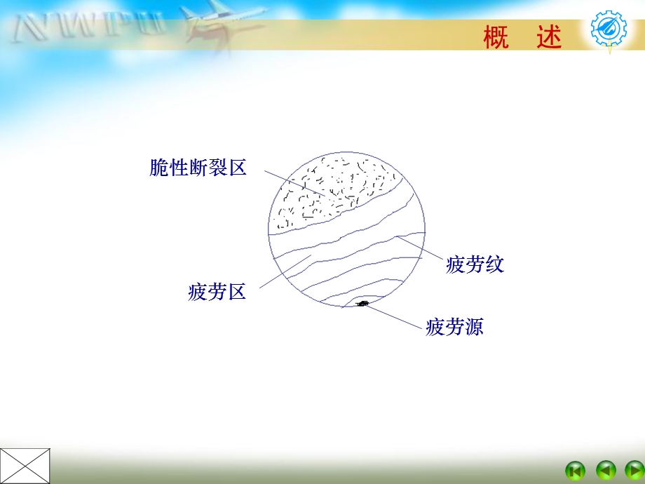 《机械疲劳强度》PPT课件.ppt_第3页