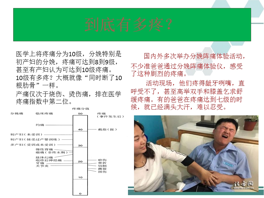 《无痛分娩现状》PPT课件.ppt_第3页