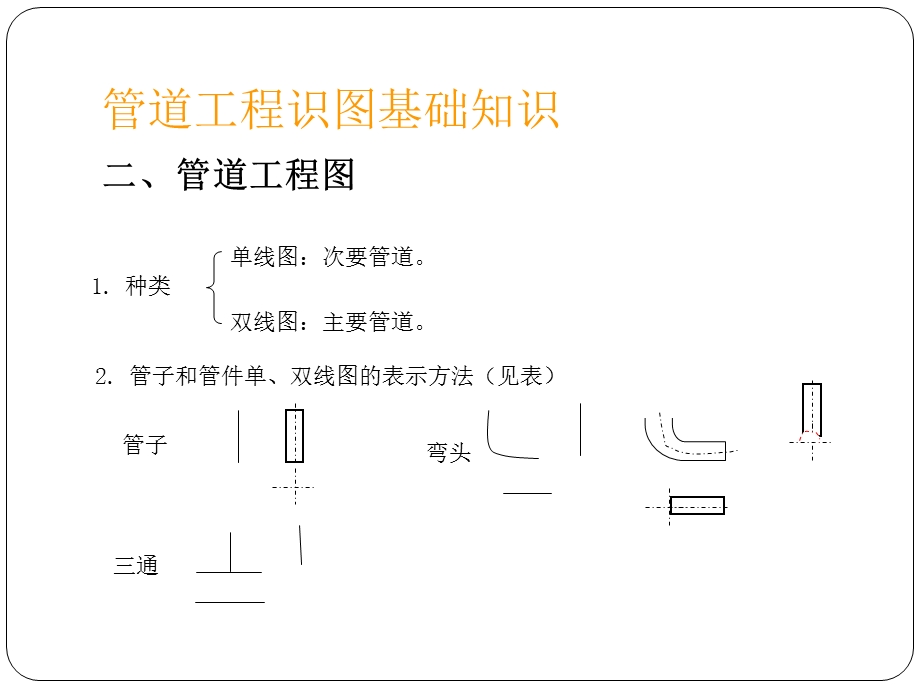 《管道工程识图》PPT课件.ppt_第3页