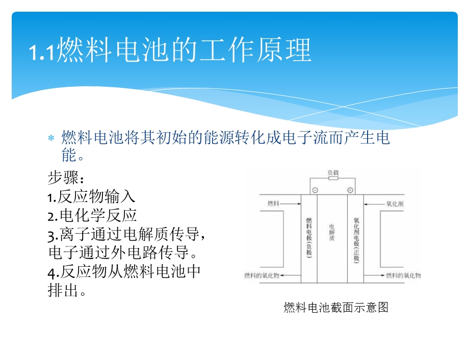 《燃料电池简介》PPT课件.ppt_第3页