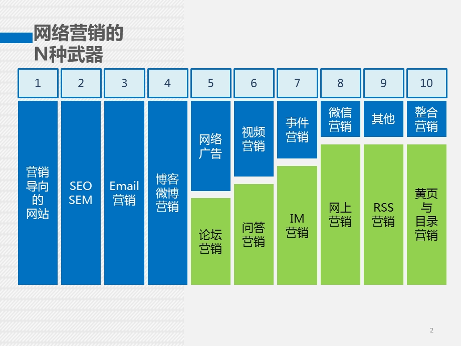 《网络营销课程》PPT课件.ppt_第2页