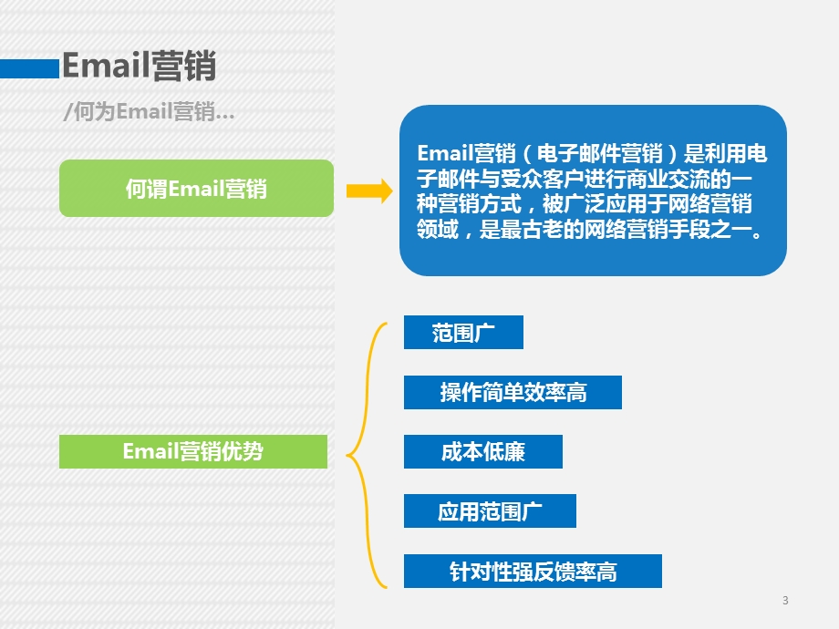 《网络营销课程》PPT课件.ppt_第3页