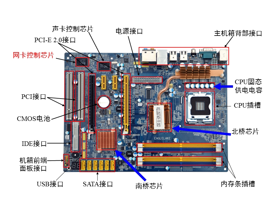 《网络连接部》PPT课件.ppt_第3页